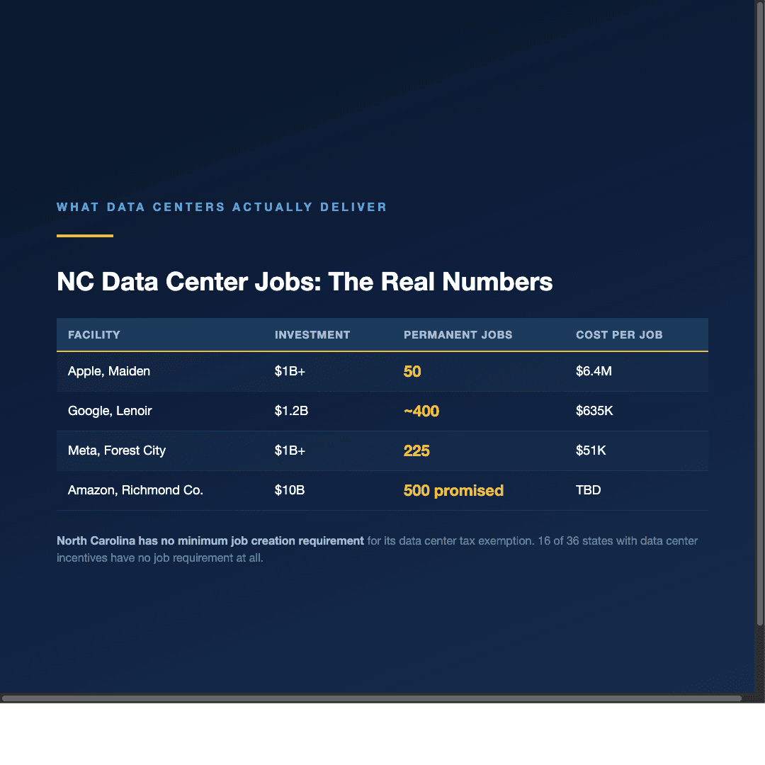 Jobs - what communities actually got
