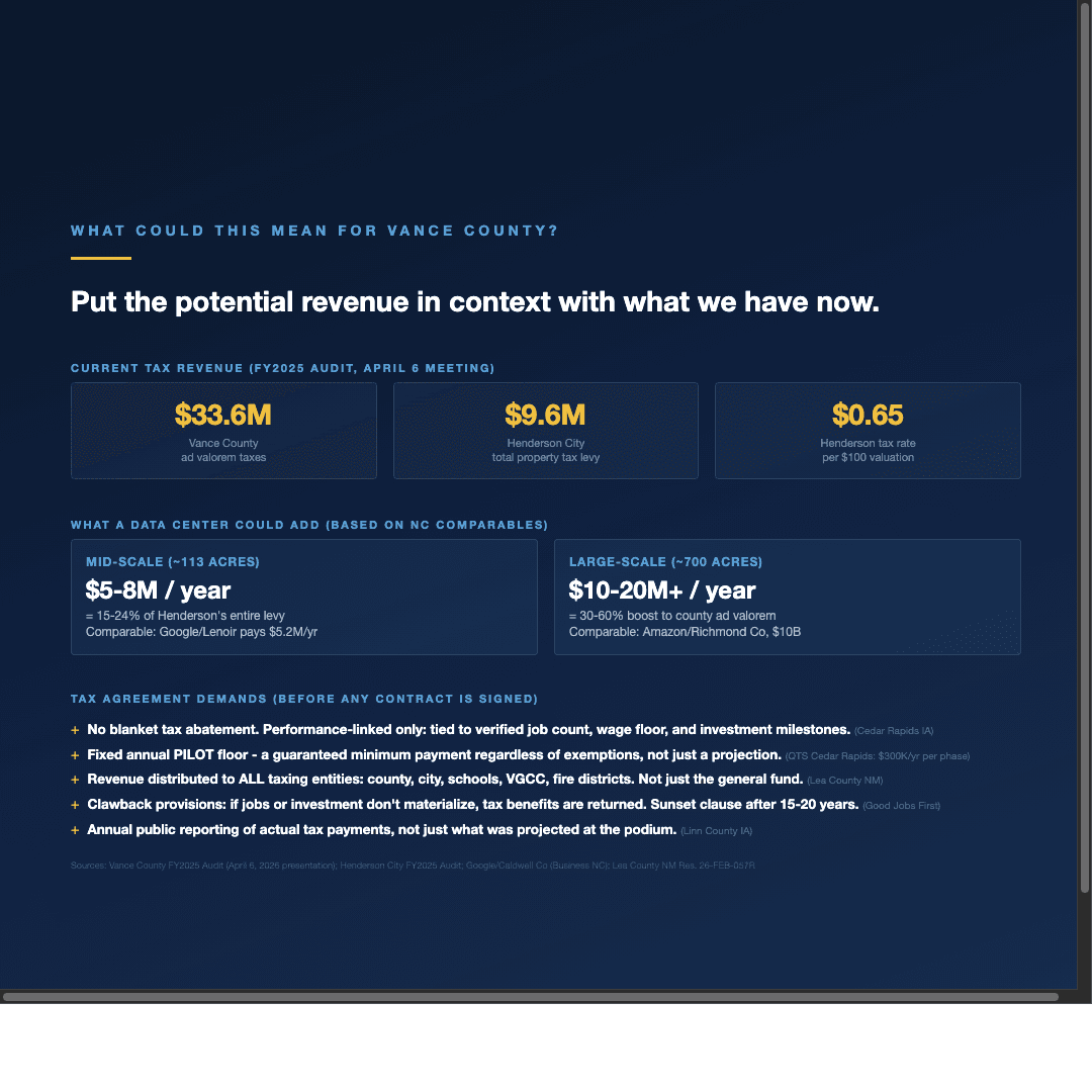 Tax revenue - what you are not being told