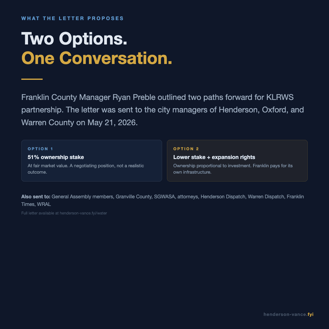 Two options - what the Preble letter proposes