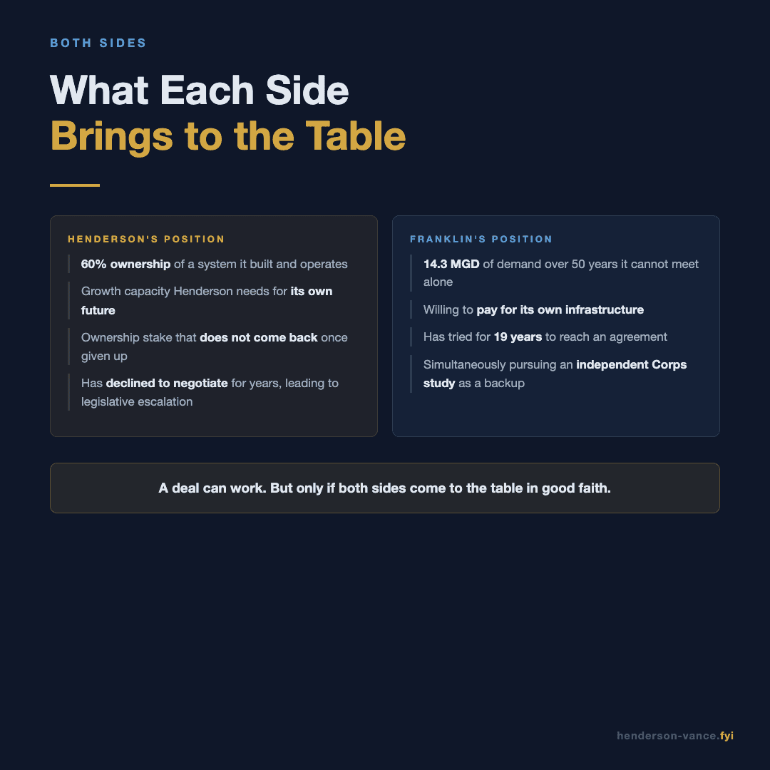 What each side brings to the table