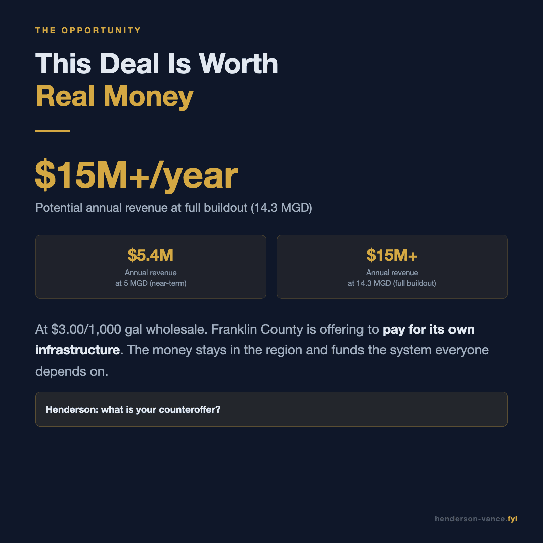 This deal is worth $15M+ per year in revenue