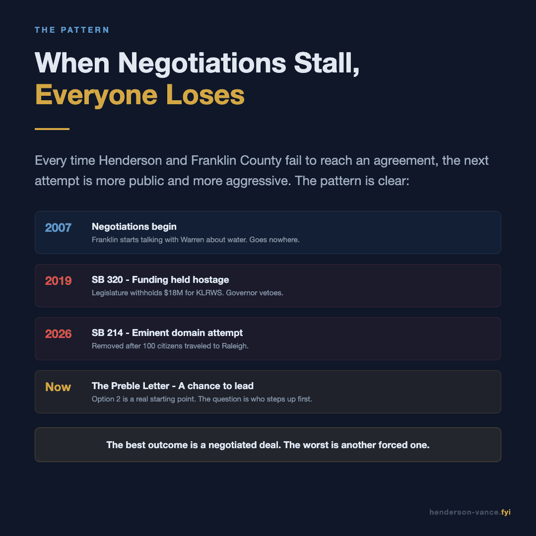 When negotiations stall, everyone loses