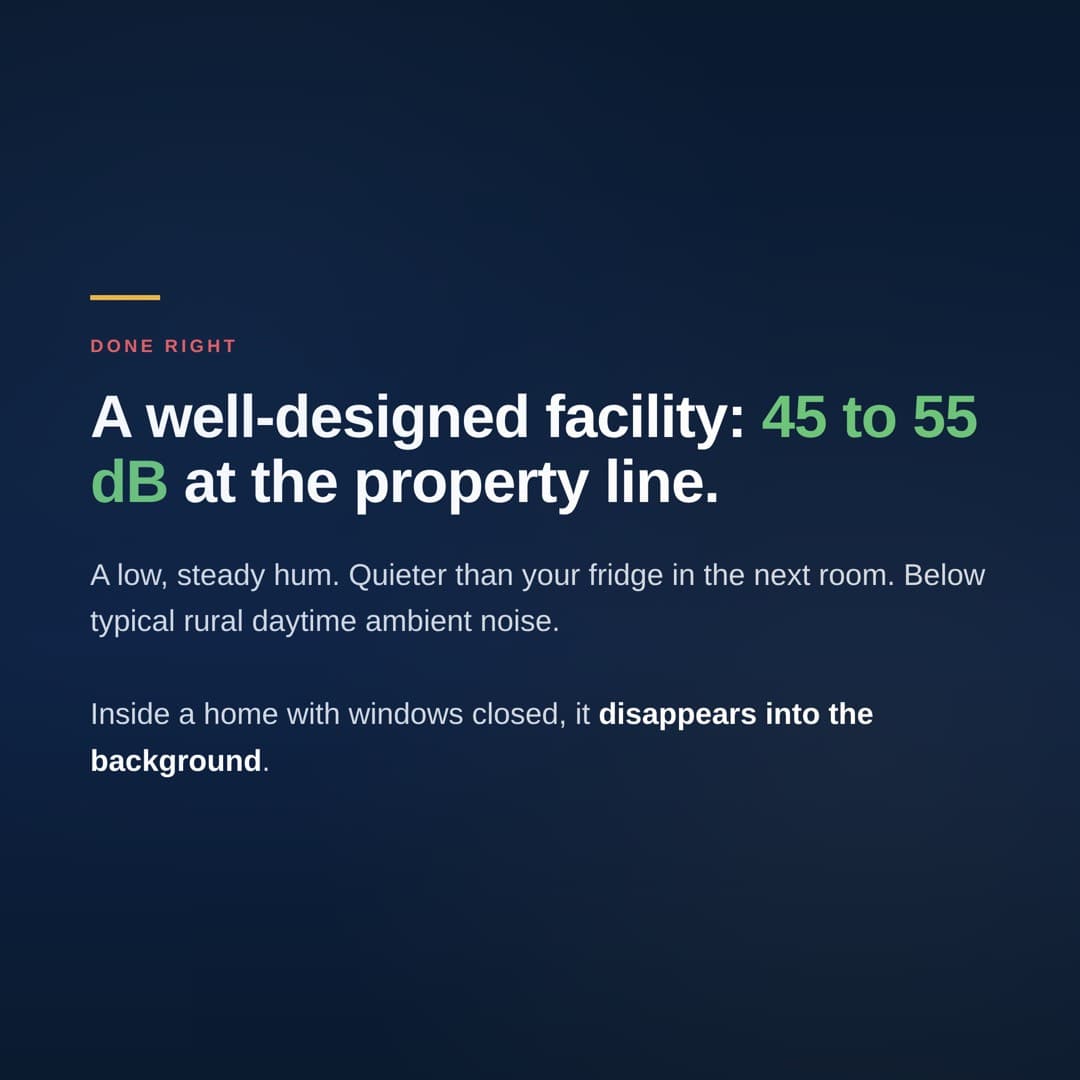 Done Right - Well-designed data centers measure 45-55 dB at property line