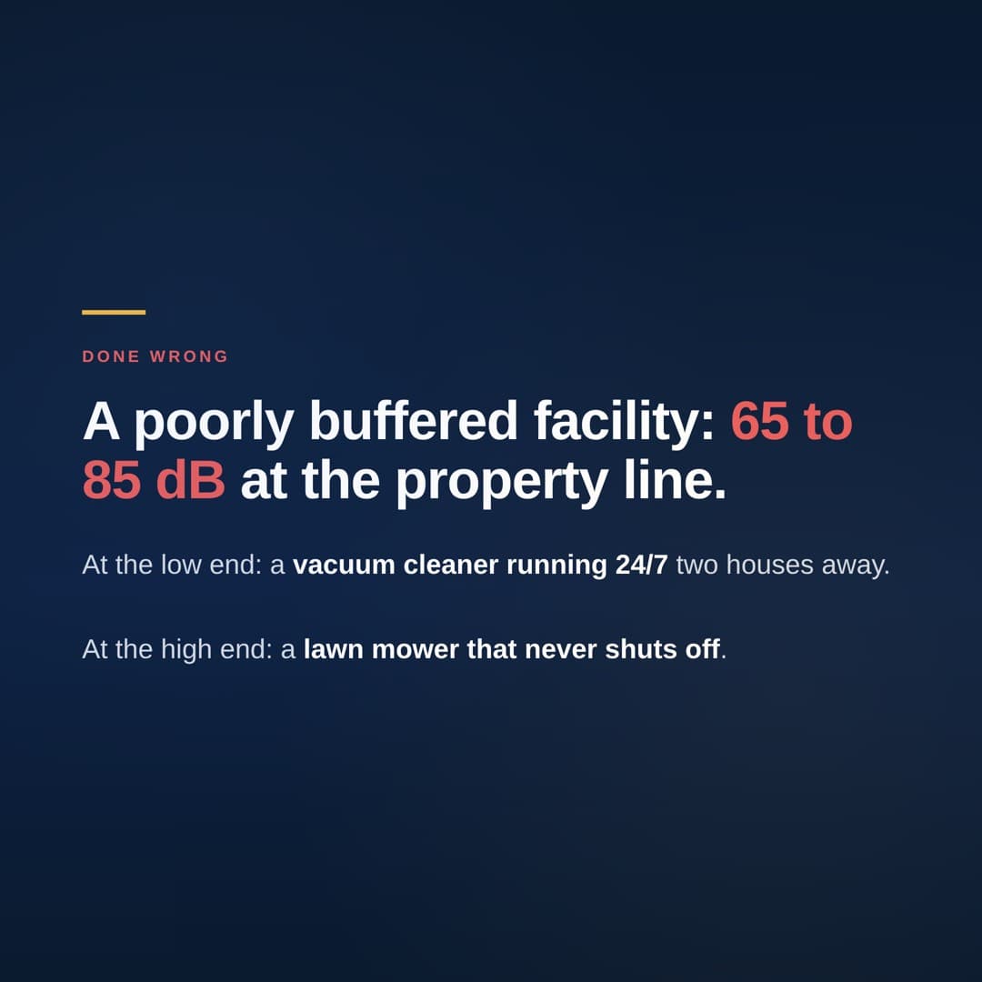 Done Wrong - Poorly buffered facilities hit 65-85 dB at property line