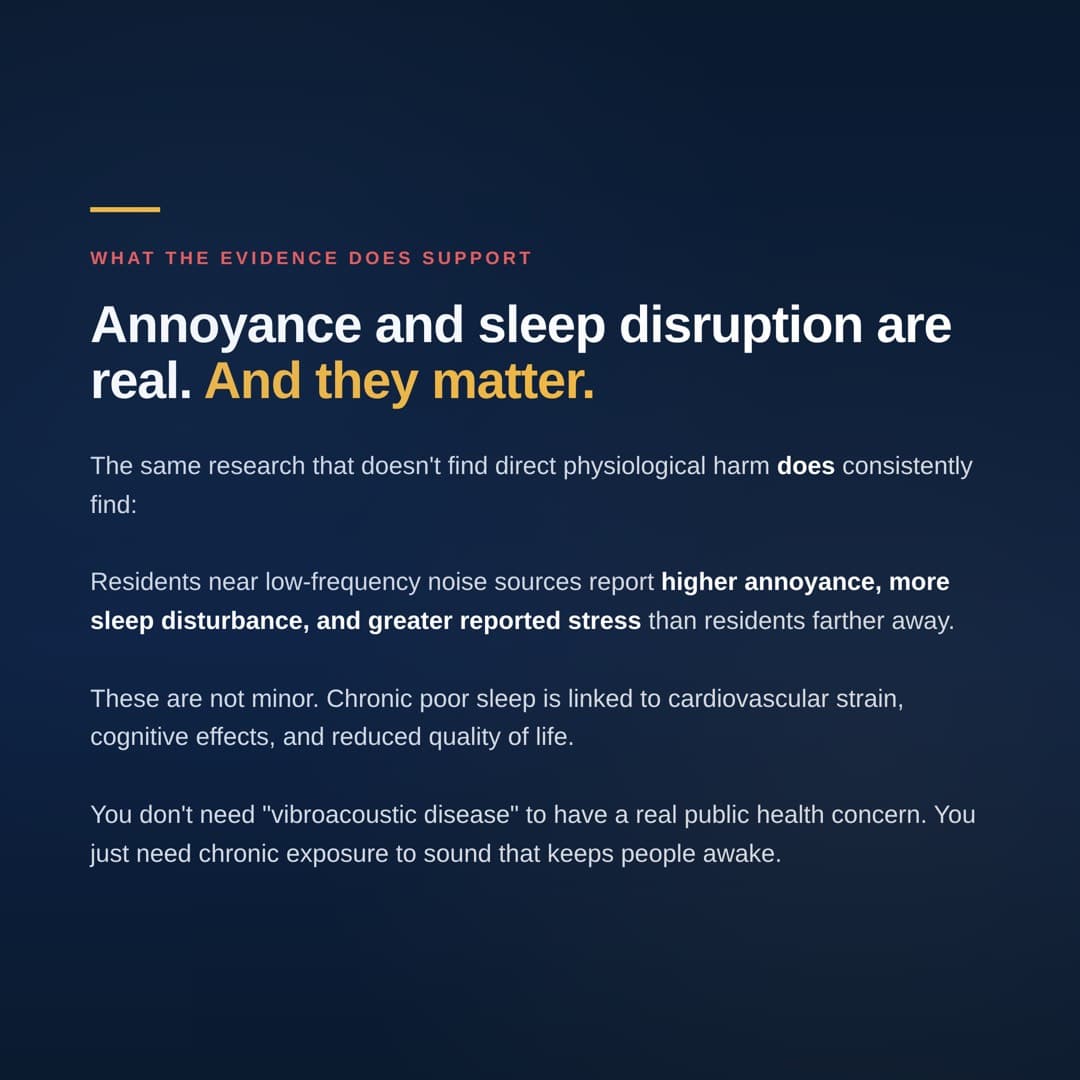 What Evidence Supports - Annoyance and sleep disruption are real